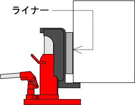 EAGLE JACK G-25爪式千斤頂使用注意2 EAGLE JACK G-25爪式千斤頂使用注意2