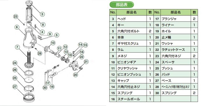 日本OJ AJ型鋁制螺旋千斤頂結(jié)構(gòu)部件圖 日本OJ AJ型鋁制螺旋千斤頂結(jié)構(gòu)部件圖
