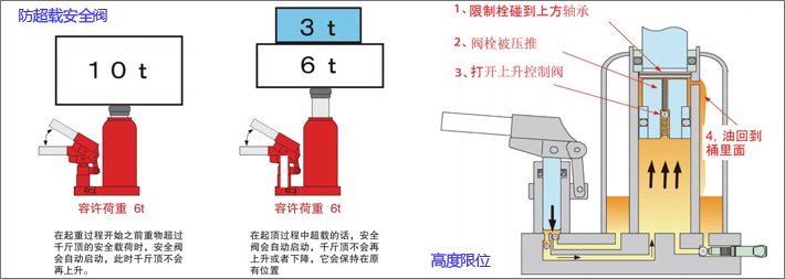 ED-60T低型液壓千斤頂安全性設(shè)計(jì) ED-60T低型液壓千斤頂安全性設(shè)計(jì)