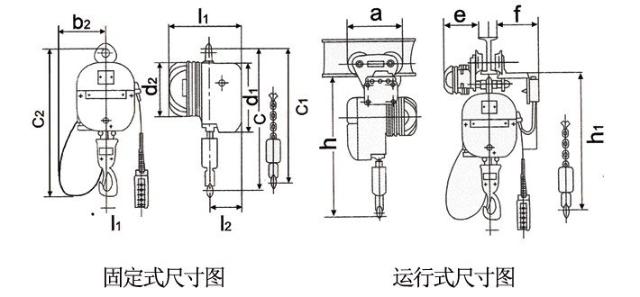 PK型環(huán)鏈電動葫蘆技術(shù)參數(shù) PK型環(huán)鏈電動葫蘆技術(shù)參數(shù)