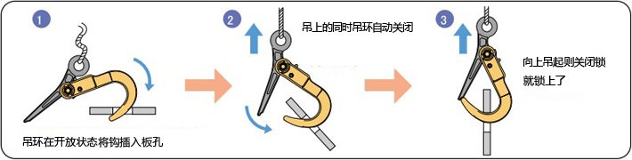 世霸SLH1N~3N型螺旋式鋼板鉗操作方法 世霸SLH1N~3N型螺旋式鋼板鉗操作方法