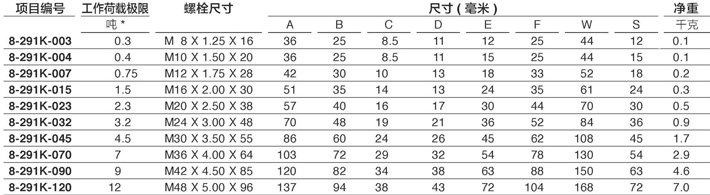 YOKE眼型旋轉(zhuǎn)吊點8-291技術(shù)參數(shù) YOKE眼型旋轉(zhuǎn)吊點8-291技術(shù)參數(shù)