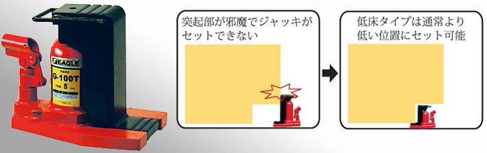 G-100T低型爪式千斤頂使用示意圖片 G-100T低型爪式千斤頂使用示意圖片