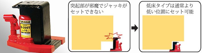 G-200T低型爪式千斤頂