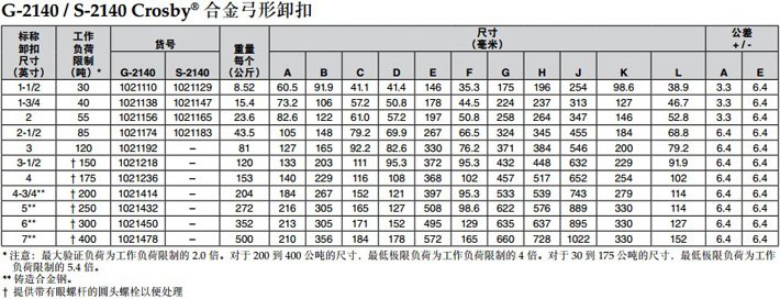 科索比弓形卸扣G-2140技術(shù)參數(shù)圖片 科索比弓形卸扣G-2140技術(shù)參數(shù)圖片