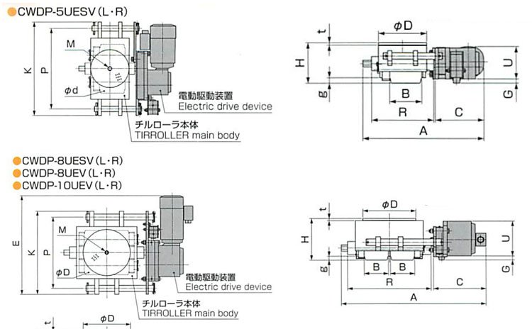TIRROLLER CWDP型電動(dòng)搬運(yùn)小坦克圖表 TIRROLLER CWDP型電動(dòng)搬運(yùn)小坦克圖表
