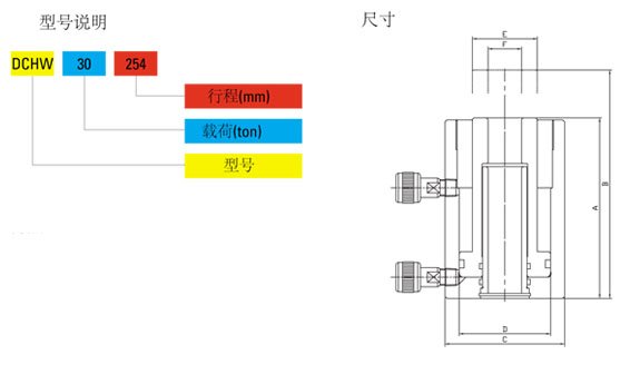 DCHW雙作用中空分離式千斤頂技術(shù)參數(shù) DCHW雙作用中空分離式千斤頂技術(shù)參數(shù)