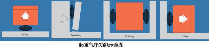 起重氣墊使用示意圖 起重氣墊使用示意圖