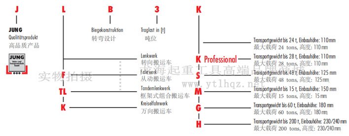 德國JUNG搬運小坦克型號說明