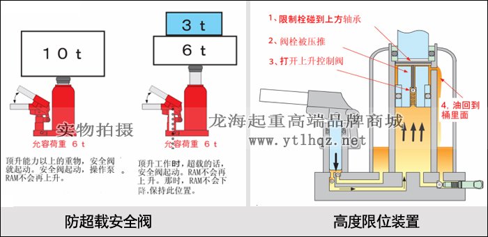 ED-100C無塵室液壓千斤頂安全設(shè)計(jì)