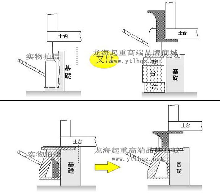 GD-100地基專(zhuān)用爪式千斤頂示例圖