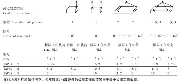 TAPSK型德國JDT焊接吊點(diǎn)安裝方式參數(shù)