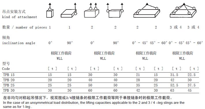 TPB型JDT可旋轉(zhuǎn)吊環(huán)安裝方式及參數(shù) TPB型JDT可旋轉(zhuǎn)吊環(huán)安裝方式及參數(shù)