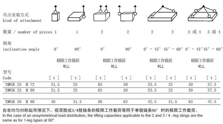 TAWGK型JDT旋轉(zhuǎn)吊點參數(shù)