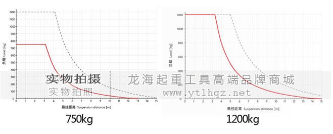鋁合金軌道系統(tǒng)懸掛距離圖2