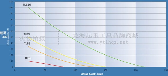 10噸救援起重氣墊使用曲線圖 10噸救援起重氣墊使用曲線圖