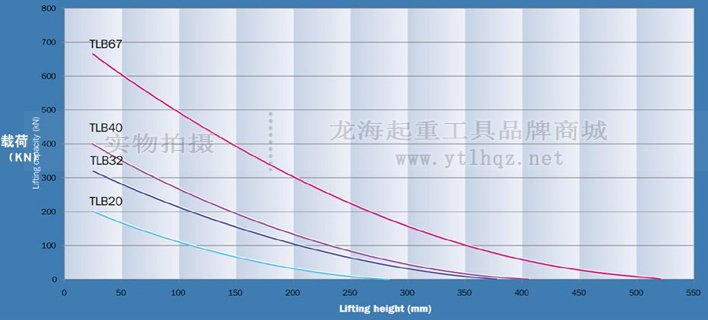 40噸橡膠起重氣墊使用曲線圖 40噸橡膠起重氣墊使用曲線圖