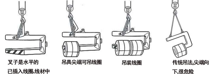  CN型鋼卷線(xiàn)圈吊具吊裝示意圖