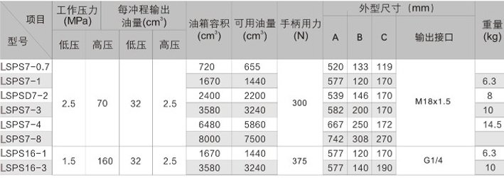 超高壓手動(dòng)液壓泵參數(shù) 超高壓手動(dòng)液壓泵參數(shù)