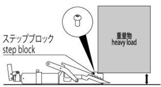 鷹牌楔形舉升千斤頂使用說明書圖三 鷹牌楔形舉升千斤頂使用說明書圖三