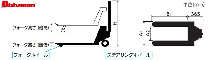 橫移式手動(dòng)液壓搬運(yùn)車尺寸圖 橫移式手動(dòng)液壓搬運(yùn)車尺寸圖