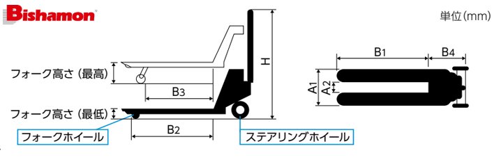 BM重載型手動(dòng)液壓搬運(yùn)車尺寸圖 BM重載型手動(dòng)液壓搬運(yùn)車尺寸圖