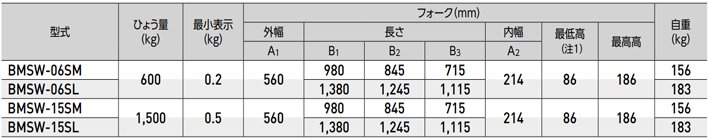 BMSW稱重手動液壓搬運車技術(shù)參數(shù) BMSW稱重手動液壓搬運車技術(shù)參數(shù)
