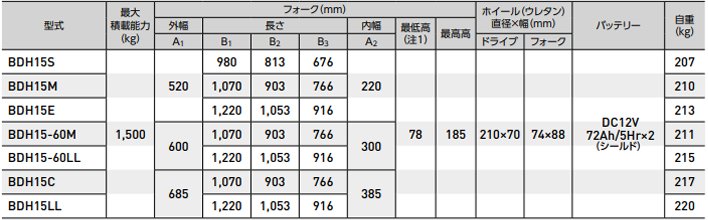 BDH電動液壓搬運車參數 BDH電動液壓搬運車參數