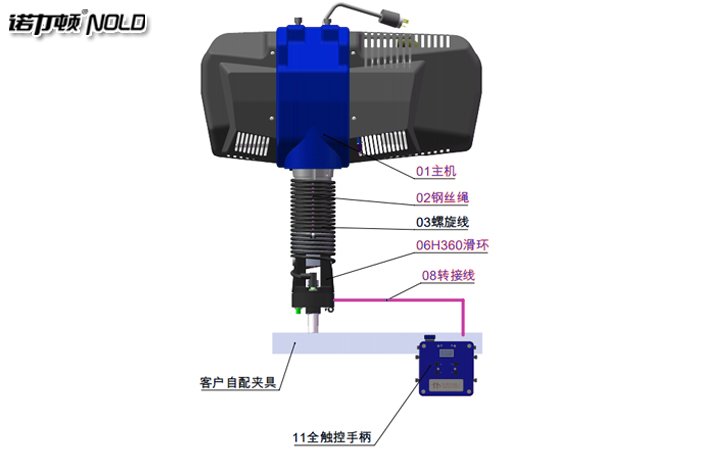 智能電動葫蘆全觸控手柄示意圖 智能電動葫蘆全觸控手柄示意圖