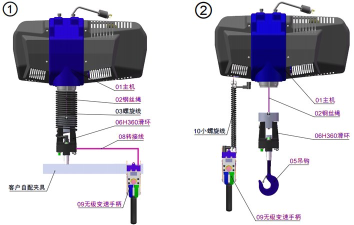 智能電動葫蘆無級變速手柄示意圖 智能電動葫蘆無級變速手柄示意圖
