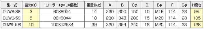 DUWS-S越障礙搬運(yùn)小坦克參數(shù)表 DUWS-S越障礙搬運(yùn)小坦克參數(shù)表