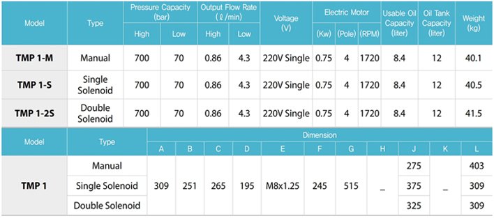 TECPOS TMP電動液壓泵參數(shù)表二