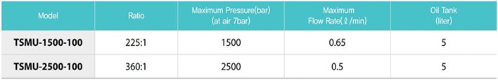 TSMU-1500-100氣動(dòng)液壓泵參數(shù)表 TSMU-1500-100氣動(dòng)液壓泵參數(shù)表