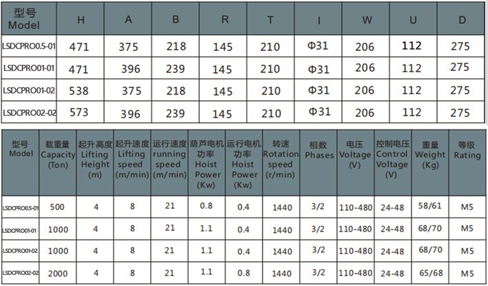 歐式環(huán)鏈電動(dòng)葫蘆運(yùn)行式參數(shù)表