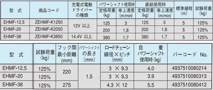 EHMF充電式手拉葫蘆參數(shù)表 EHMF充電式手拉葫蘆參數(shù)表