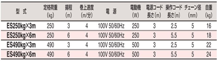 HHH ES微型電動葫蘆參數(shù)表 HHH ES微型電動葫蘆參數(shù)表