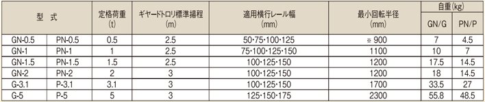 象印PN型手拉單軌行車參數(shù)表 象印PN型手拉單軌行車參數(shù)表
