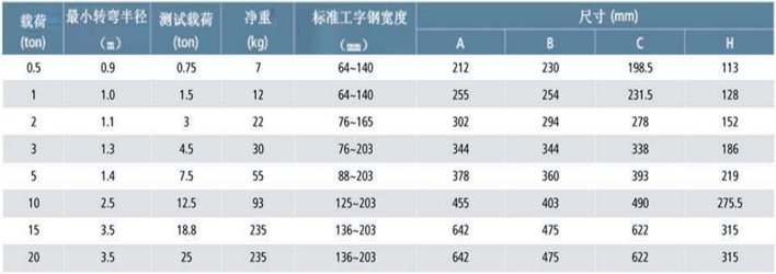 KP型手推單軌行車參數(shù)表 KP型手推單軌行車參數(shù)表