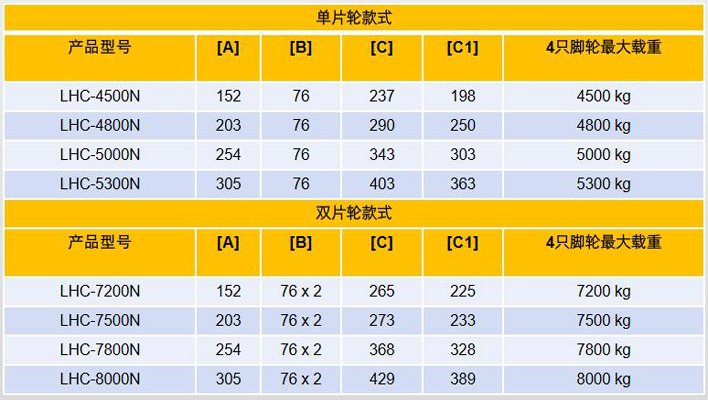 集裝箱搬運輪參數(shù)圖