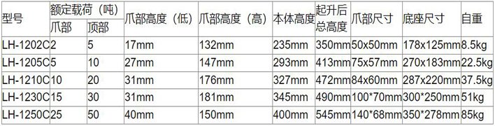 龍升無塵室爪式千斤頂技術(shù)參數(shù)