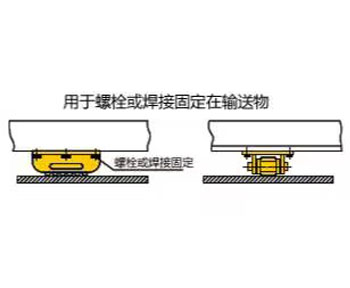 載重滾輪小車使用工況（一）