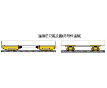 載重滾輪小車使用工況（三）