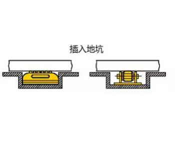 載重滾輪小車使用工況（四）